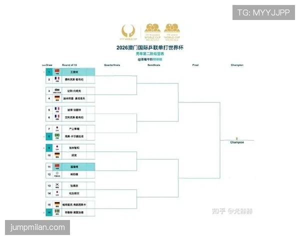 2026世界杯32强完整对阵表：淘汰赛晋级路线整理